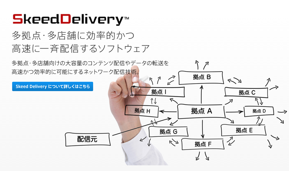 SkeedDeliveryイメージ画像