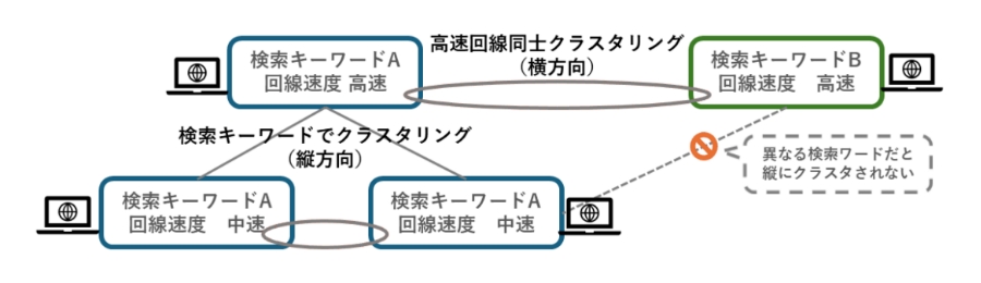 ３つの根幹技術イメージ画像